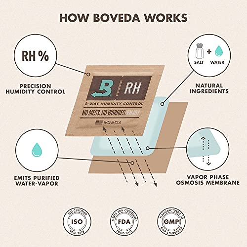 Boveda 69% Two-Way Humidity Control Packs For Storing Up to 25 Items – Size 60 – Single – Plastic & Wood Humidifier Boxes & Zip Lock Bags – Moisture Absorber – Humidifier Pack – Individually Wrapped